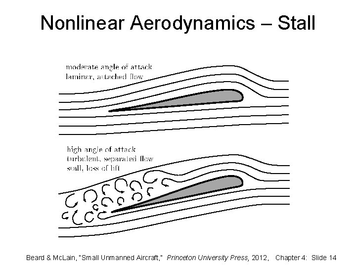 Nonlinear Aerodynamics – Stall Beard & Mc. Lain, “Small Unmanned Aircraft, ” Princeton University