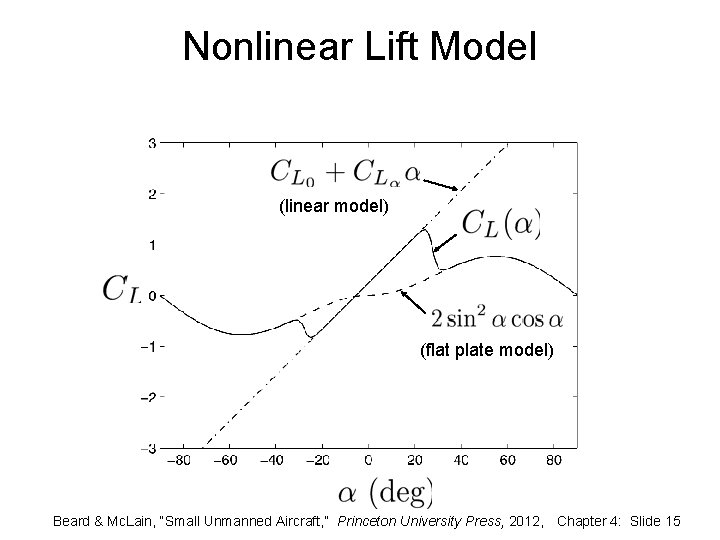 Nonlinear Lift Model (linear model) (flat plate model) Beard & Mc. Lain, “Small Unmanned