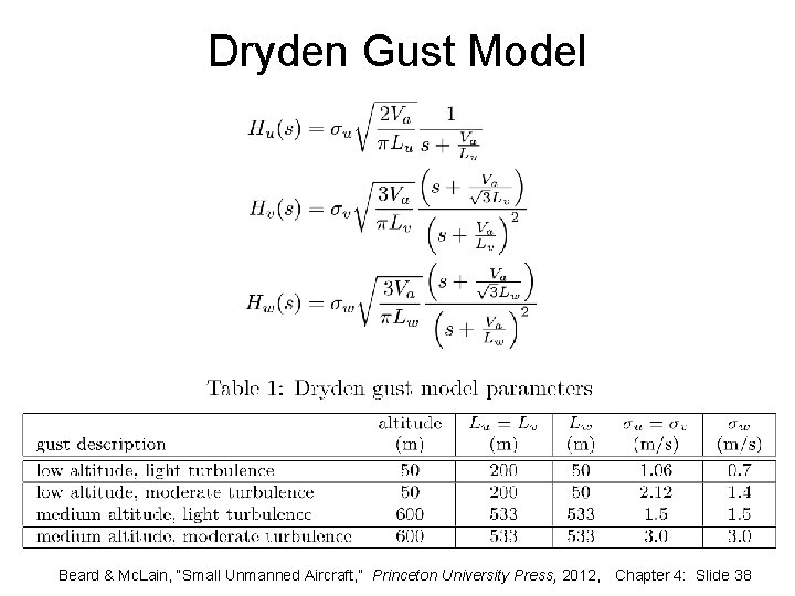 Dryden Gust Model Beard & Mc. Lain, “Small Unmanned Aircraft, ” Princeton University Press,