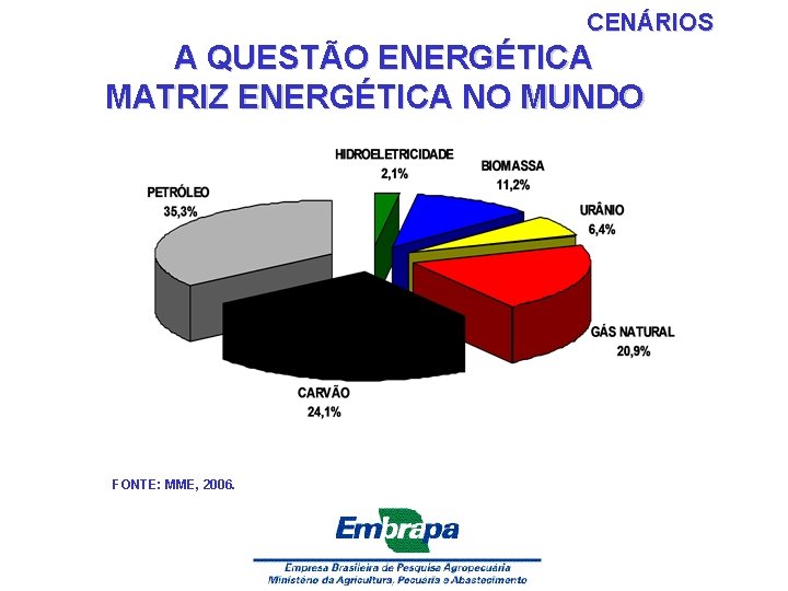 CENÁRIOS A QUESTÃO ENERGÉTICA MATRIZ ENERGÉTICA NO MUNDO FONTE: MME, 2006. 