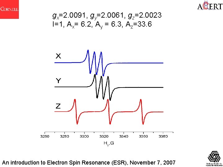 gx=2. 0091, gy=2. 0061, gz=2. 0023 I=1, Ax= 6. 2, Ay = 6. 3,