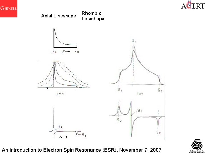 Axial Lineshape Rhombic Lineshape An introduction to Electron Spin Resonance (ESR), November 7, 2007