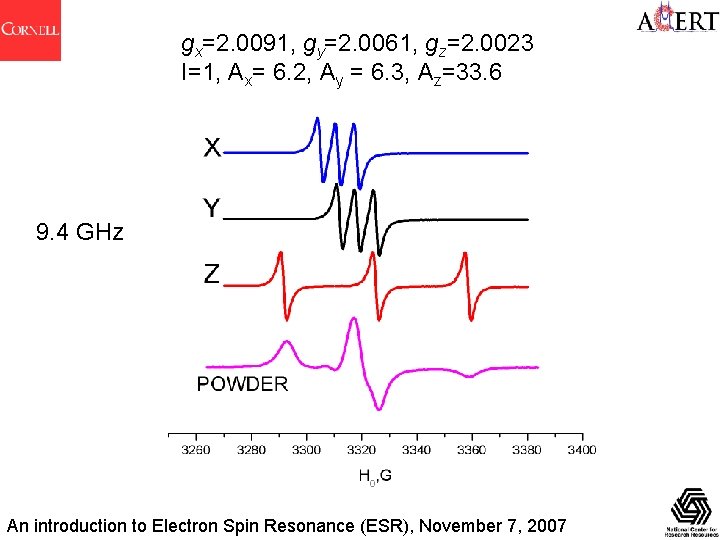 gx=2. 0091, gy=2. 0061, gz=2. 0023 I=1, Ax= 6. 2, Ay = 6. 3,