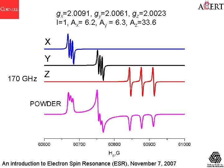 gx=2. 0091, gy=2. 0061, gz=2. 0023 I=1, Ax= 6. 2, Ay = 6. 3,
