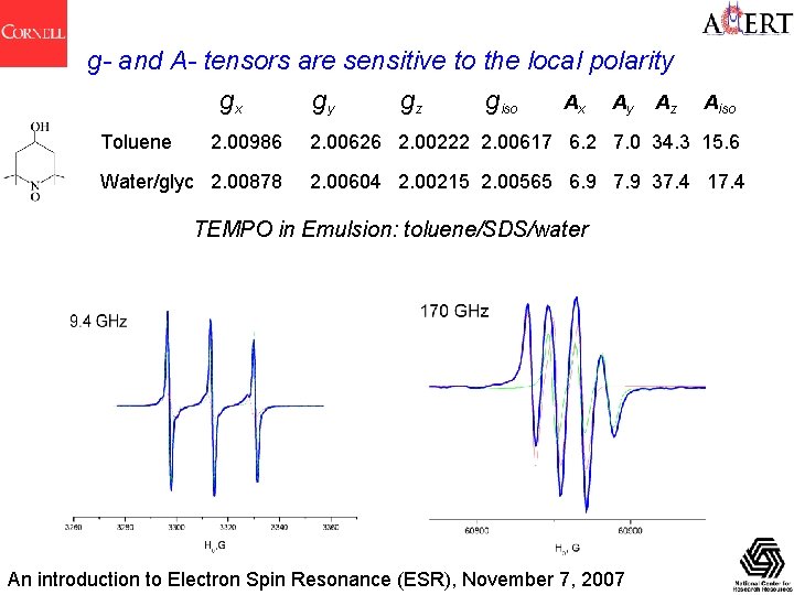 g- and A- tensors are sensitive to the local polarity gx gy gz giso