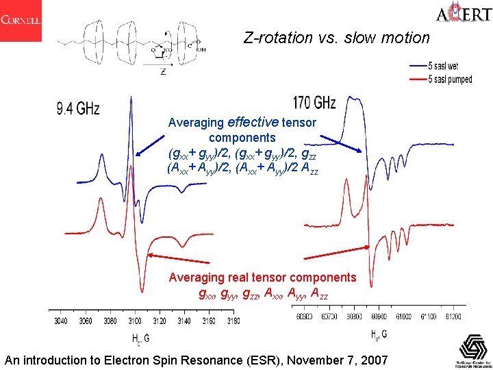 Z-rotation vs. slow motion Averaging effective tensor components (gxx+ gyy)/2, gzz (Axx+ Ayy)/2, (Axx+