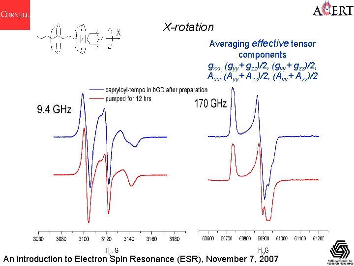 X-rotation Averaging effective tensor components gxx, , (gyy+ gzz)/2, Axx, (Ayy+ Azz)/2 An introduction