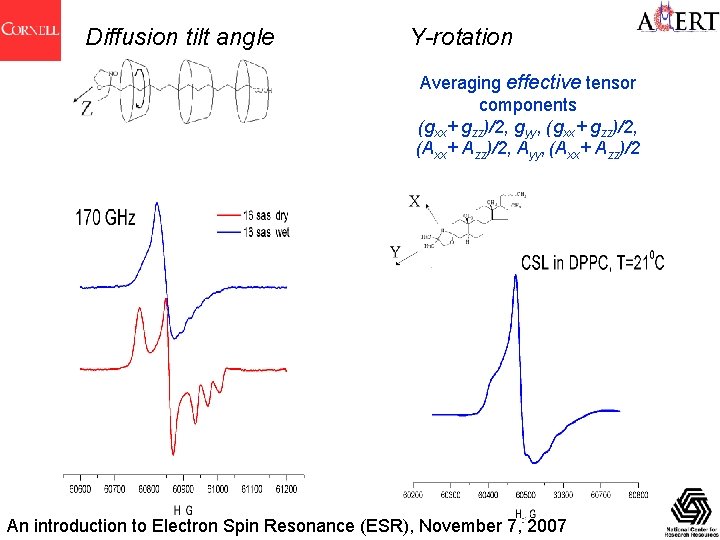 Diffusion tilt angle Y-rotation Averaging effective tensor components (gxx+ gzz)/2, gyy, (gxx+ gzz)/2, (Axx+