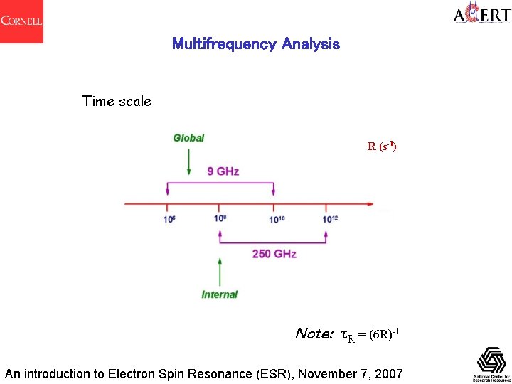 Multifrequency Analysis Time scale R (s-1) Note: τR = (6 R)-1 An introduction to