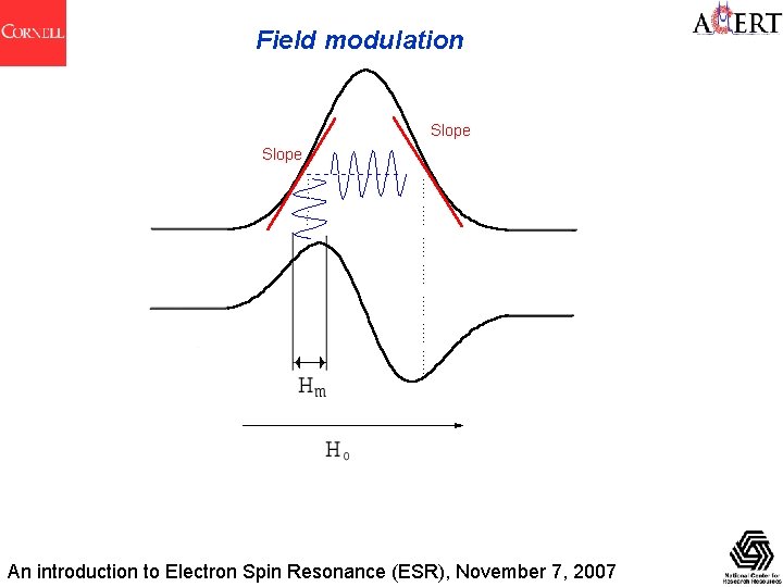 Field modulation An introduction to Electron Spin Resonance (ESR), November 7, 2007 