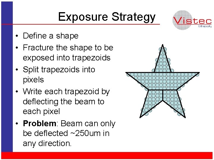 Exposure Strategy • Define a shape • Fracture the shape to be exposed into