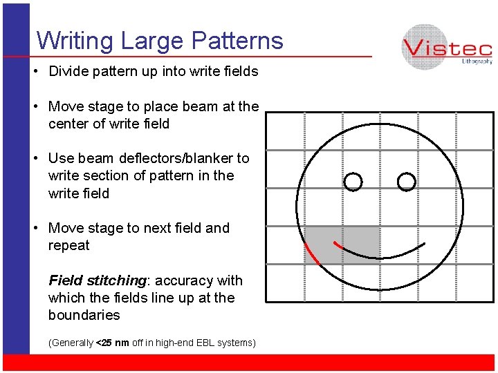 Writing Large Patterns • Divide pattern up into write fields • Move stage to