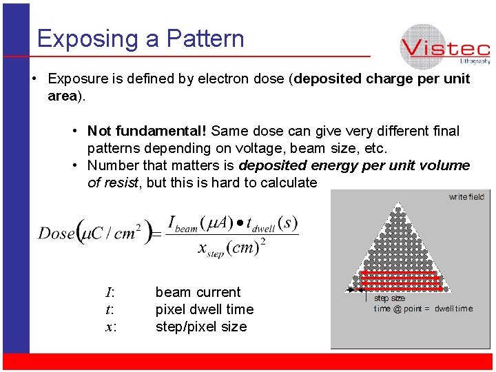 Exposing a Pattern • Exposure is defined by electron dose (deposited charge per unit