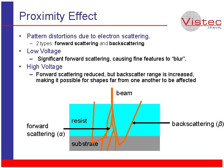 Proximity Effect • Pattern distortions due to electron scattering. – 2 types: forward scattering
