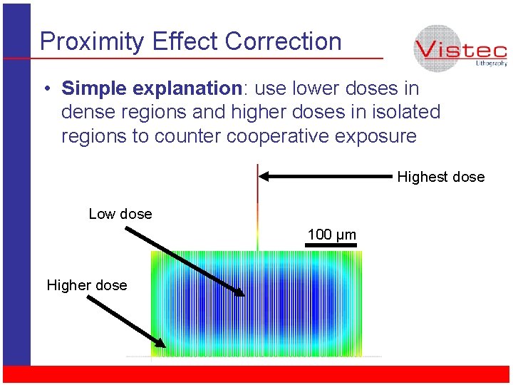 Proximity Effect Correction • Simple explanation: use lower doses in dense regions and higher