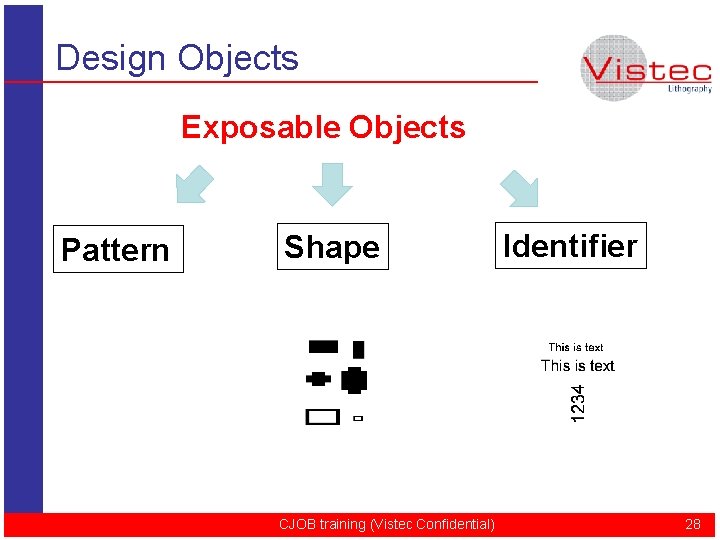 Design Objects Exposable Objects Pattern Shape CJOB training (Vistec Confidential) Identifier 28 
