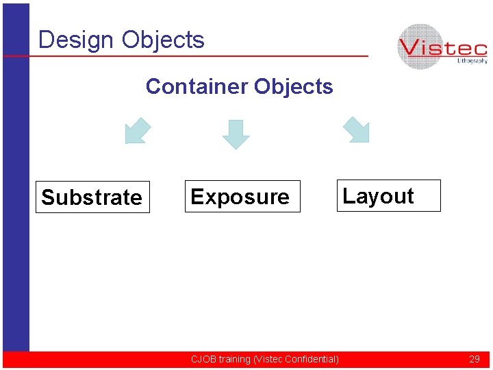 Design Objects Container Objects Substrate Exposure CJOB training (Vistec Confidential) Layout 29 