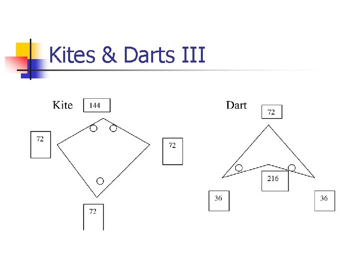 Kites & Darts III 