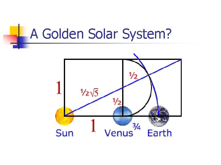 A Golden Solar System? 