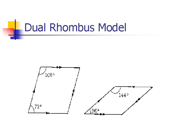Dual Rhombus Model 