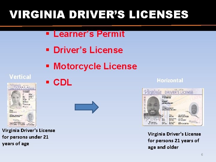 VIRGINIA DRIVER’S LICENSES § Learner’s Permit § Driver’s License § Motorcycle License Vertical §