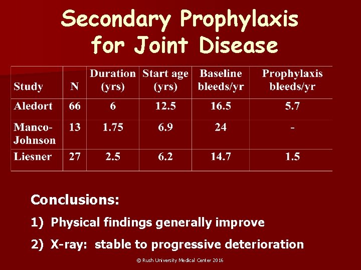 Secondary Prophylaxis for Joint Disease Conclusions: 1) Physical findings generally improve 2) X-ray: stable