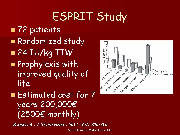 n 72 ESPRIT Study patients n Randomized study n 24 IU/kg TIW n Prophylaxis