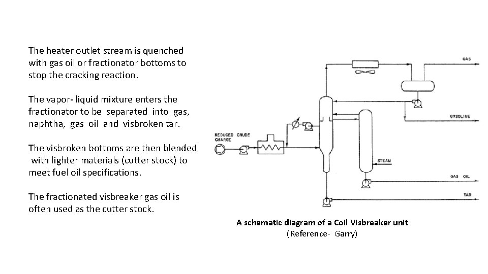 The heater outlet stream is quenched with gas oil or fractionator bottoms to stop The heater outlet stream is quenched with gas oil or fractionator bottoms to stop