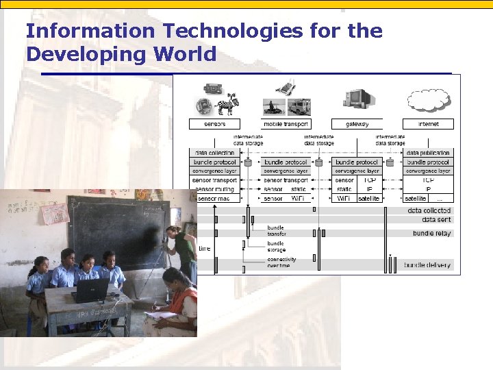 Information Technologies for the Developing World 