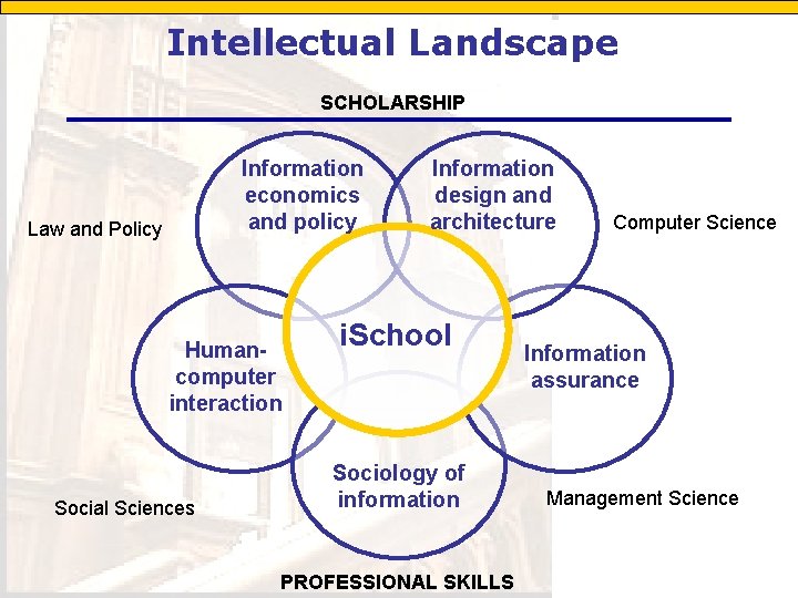 Intellectual Landscape SCHOLARSHIP Information economics and policy Law and Policy Humancomputer interaction Social Sciences