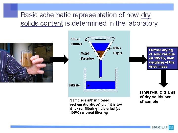 Basic schematic representation of how dry solids content is determined in the laboratory Further