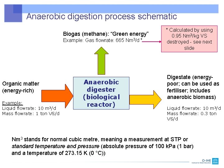 Anaerobic digestion process schematic Biogas (methane): “Green energy” Example: Gas flowrate: 665 Nm 3/d