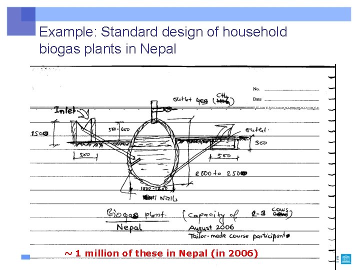 Example: Standard design of household biogas plants in Nepal Waste (water) Digester residue ~
