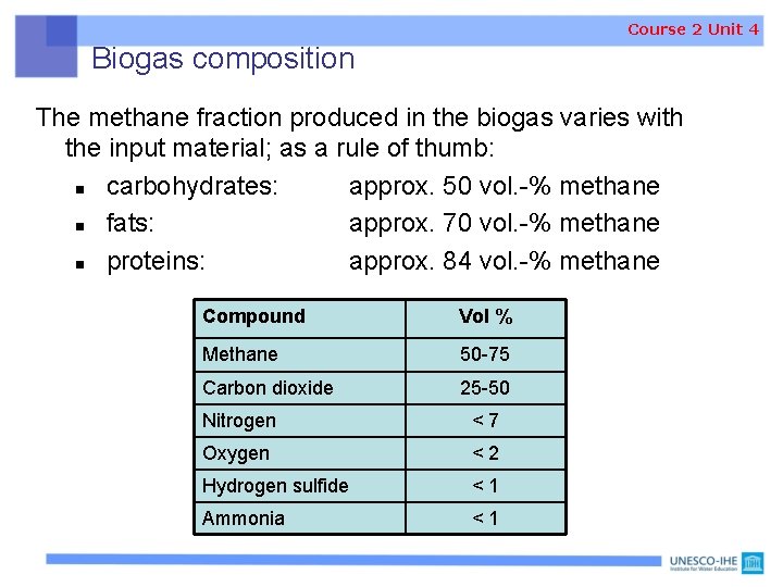 Course 2 Unit 4 Biogas composition The methane fraction produced in the biogas varies