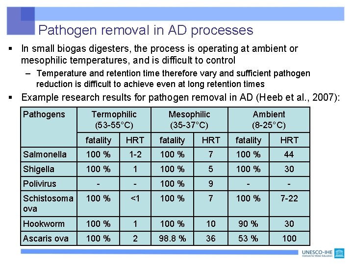 Pathogen removal in AD processes § In small biogas digesters, the process is operating
