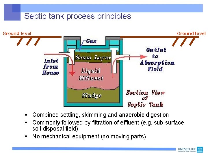 Septic tank process principles Ground level § Combined settling, skimming and anaerobic digestion §