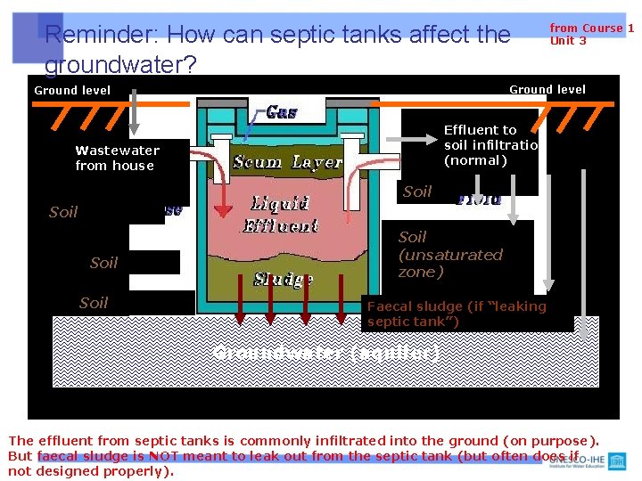 Reminder: How can septic tanks affect the groundwater? from Course 1 Unit 3 Ground