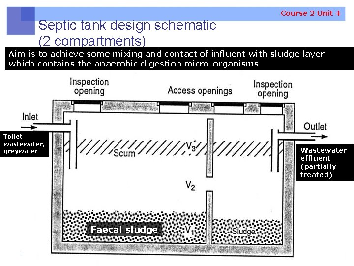 Septic tank design schematic (2 compartments) Course 2 Unit 4 Aim is to achieve