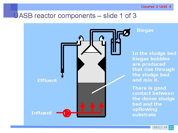 Course 2 Unit 4 UASB reactor components – slide 1 of 3 Biogas Effluent