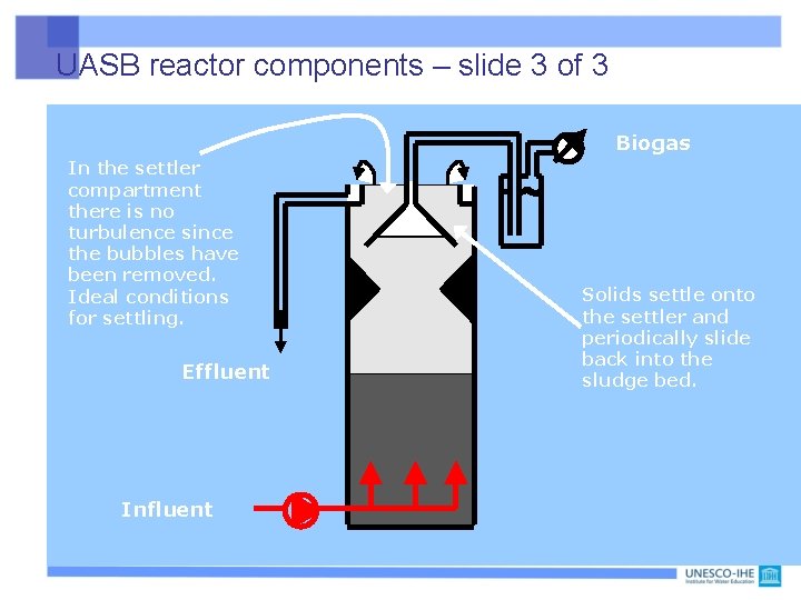 UASB reactor components – slide 3 of 3 Biogas In the settler compartment there