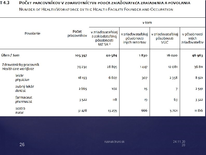 26 rusnak. truni. sk 24. 11. 20 20 