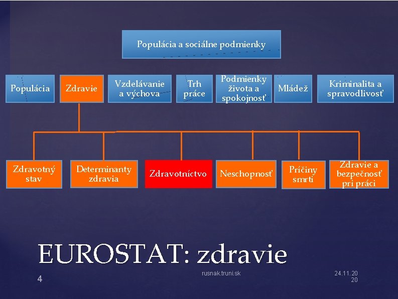 Populácia a sociálne podmienky Populácia Zdravotný stav Zdravie Vzdelávanie a výchova Determinanty zdravia Trh