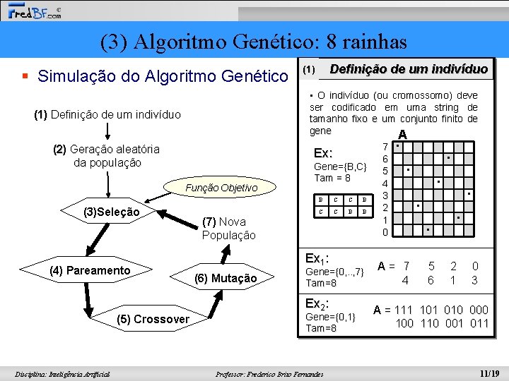 (3) Algoritmo Genético: 8 rainhas § Simulação do Algoritmo Genético Definição de um indivíduo