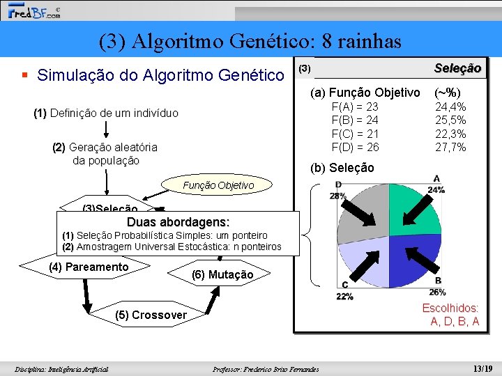 (3) Algoritmo Genético: 8 rainhas § Simulação do Algoritmo Genético Seleção (3) (a) Função