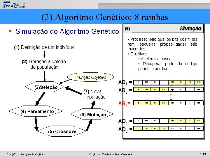 (3) Algoritmo Genético: 8 rainhas § Simulação do Algoritmo Genético • Processo pelo qual