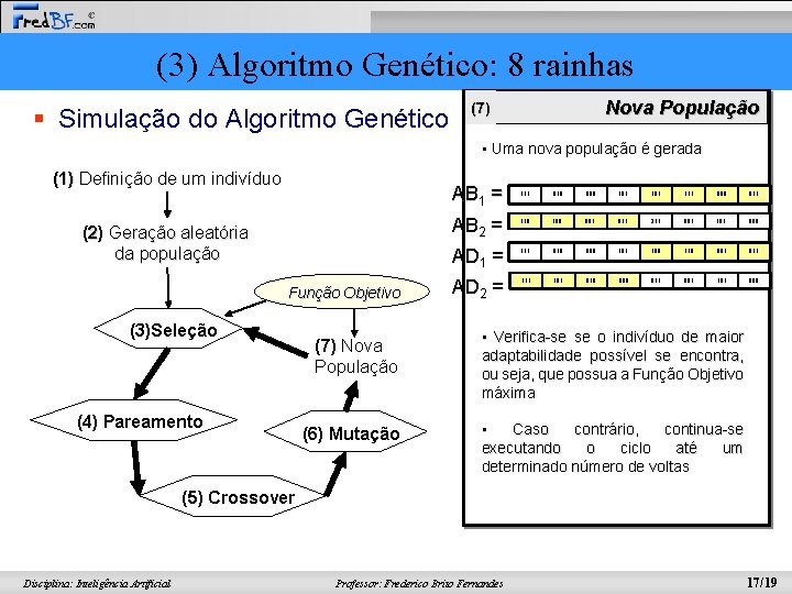 (3) Algoritmo Genético: 8 rainhas § Simulação do Algoritmo Genético Nova População (7) •