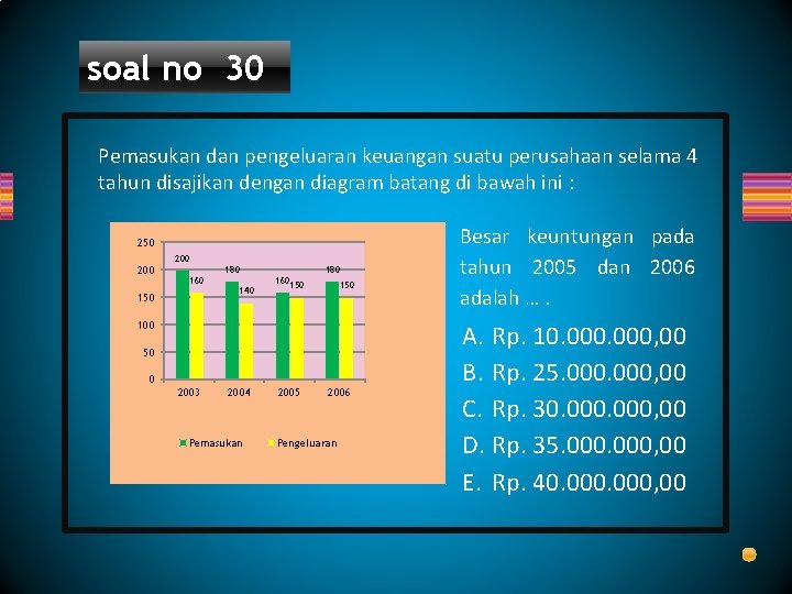 soal no 30 Pemasukan dan pengeluaran keuangan suatu perusahaan selama 4 tahun disajikan dengan