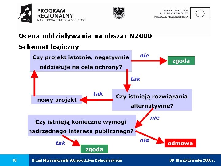 Ocena oddziaływania na obszar N 2000 Schemat logiczny 10 Urząd Marszałkowski Województwa Dolnośląskiego 09