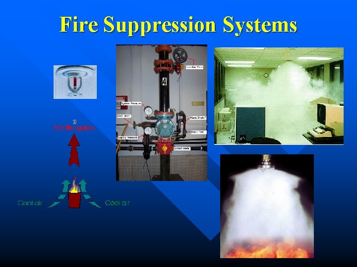 Fire Suppression Systems Fire Suppression Systems