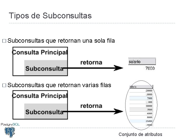 Tipos de Subconsultas � Subconsultas que retornan una sola fila � Subconsultas que retornan